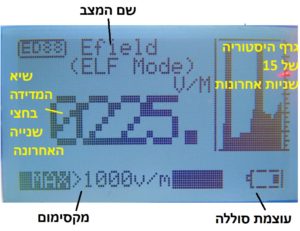 מד קרינה CORNET ED88TPlus5G - הסבר קריאת תצוגה בשדה חשמלי