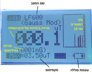 מד קרינה CORNET ED88TPlus5G - הסבר קריאת תצוגה בשדה מגנטי