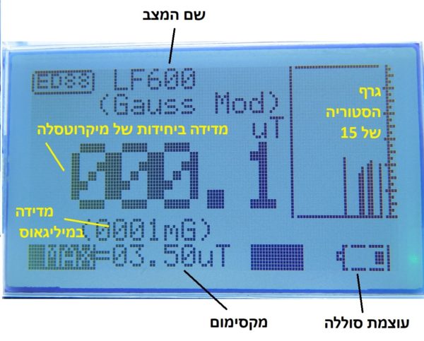 מד קרינה CORNET ED88TPlus5G - הסבר קריאת תצוגה בשדה מגנטי