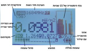 מד קרינה CORNET ED88TPlus5G - הסבר קריאת תצוגה בקרינת רדיו