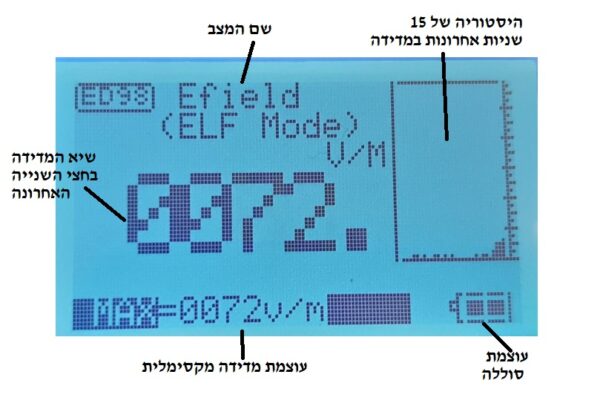 מדידת שדה חשמלי במד הקרינה הביתי המהיר CORNET ED98QPro5G