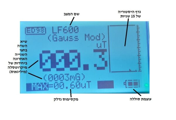 מדידת שדה מגנטי במד הקרינה הביתי המהיר CORNET ED98QPro5G