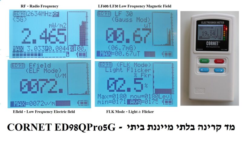 CORNET ED98QPRO5G DISPLAY MODES