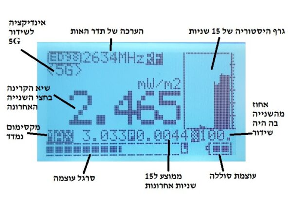 מדידת קרינת רדיו במד הקרינה הביתי המהיר CORNET ED98QPro5G