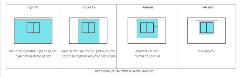 גדלים וכיסוי וילונות